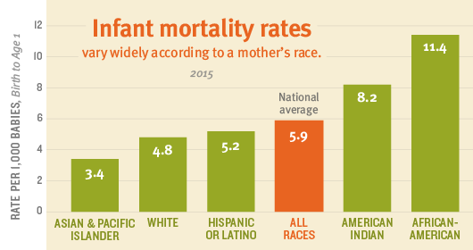 infant mortality rates